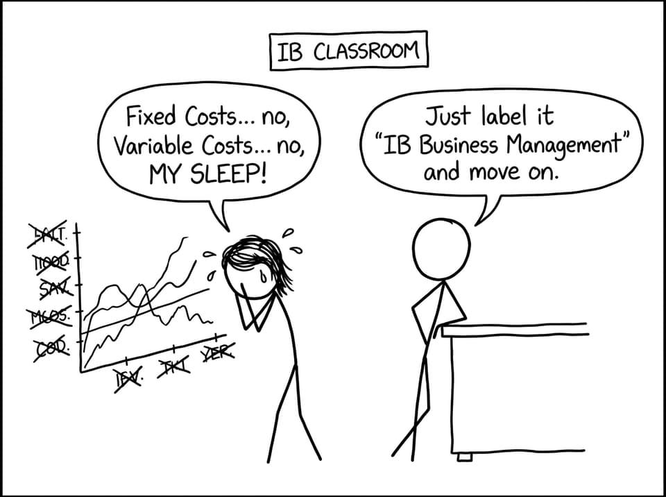 IB student vs break-even axes chaos