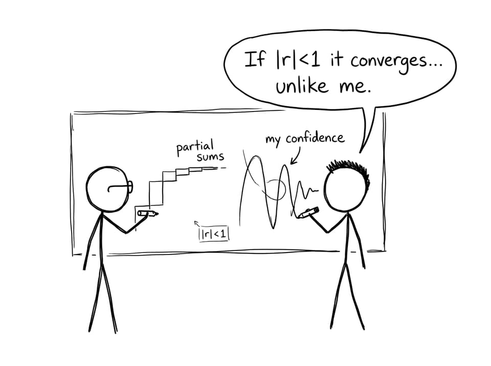Partial sums vs confidence