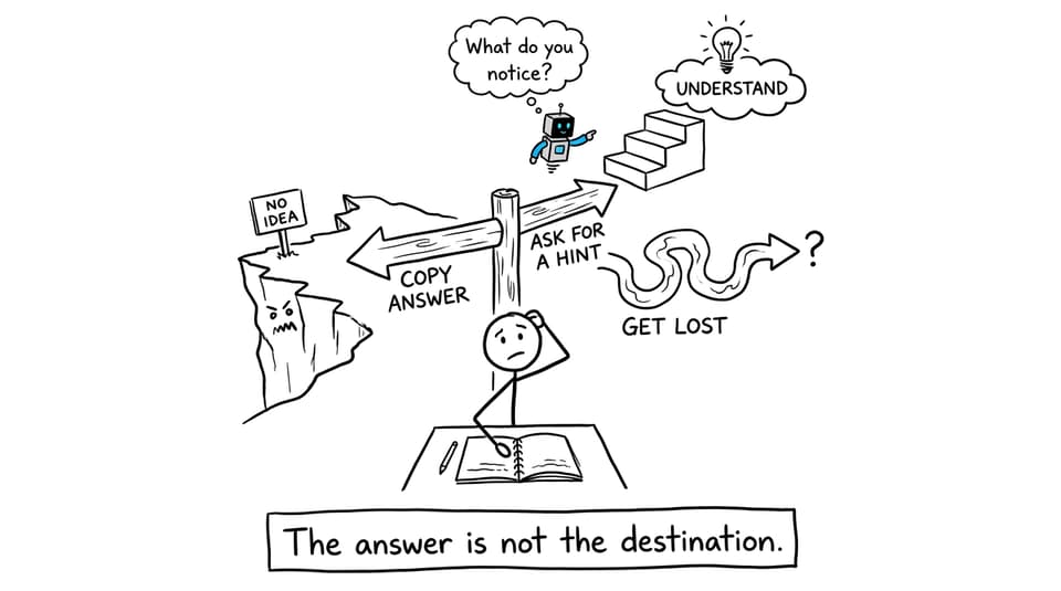XKCD-style comic showing a student choosing between copying an AI answer and asking for a hint
