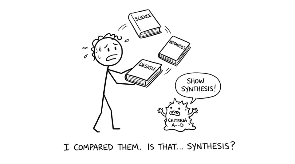 A stressed MYP student vs criteria monster