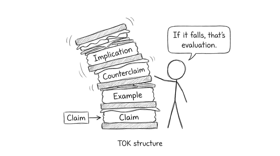 TOK structure sandwich