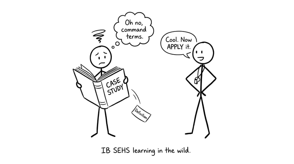 Student opens giant case study binder and panics about command terms