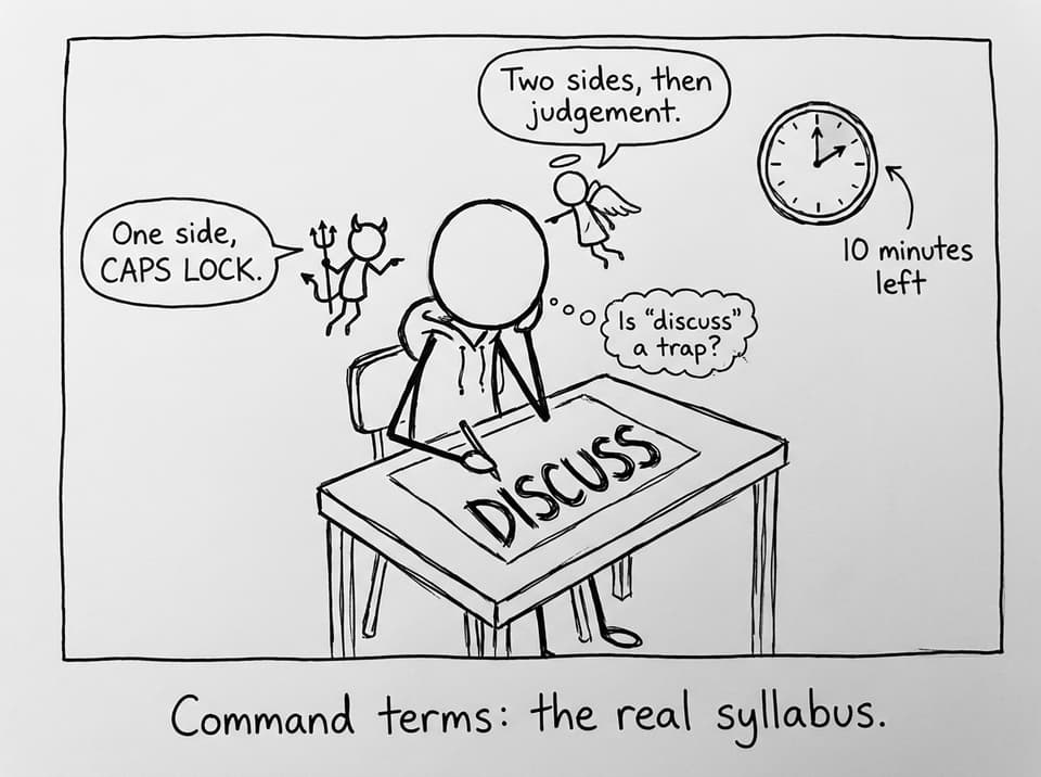 Command terms: the real syllabus.