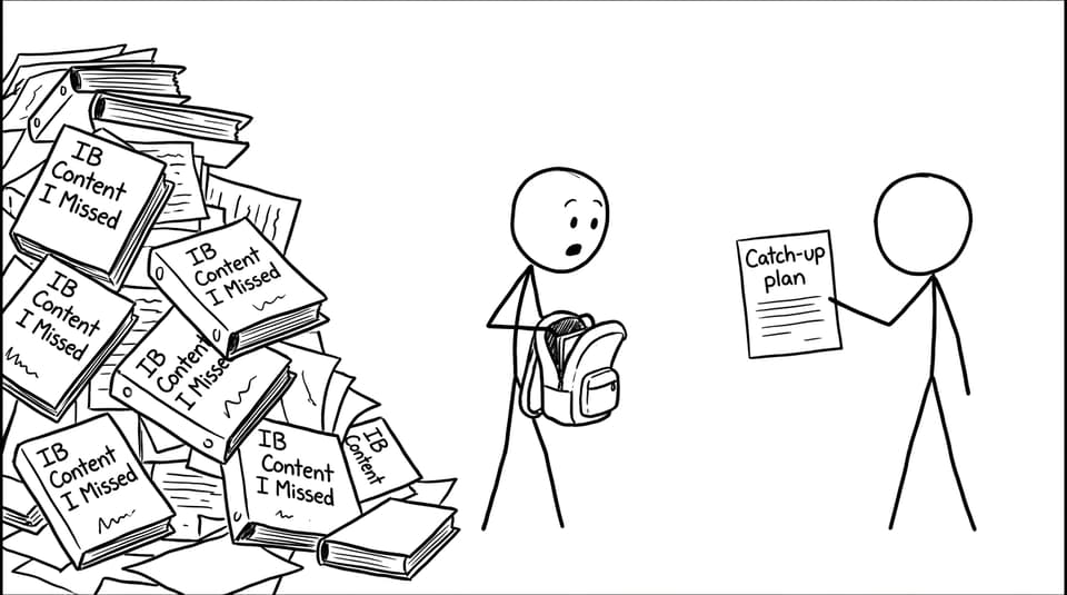 Binders avalanche vs. catch-up plan