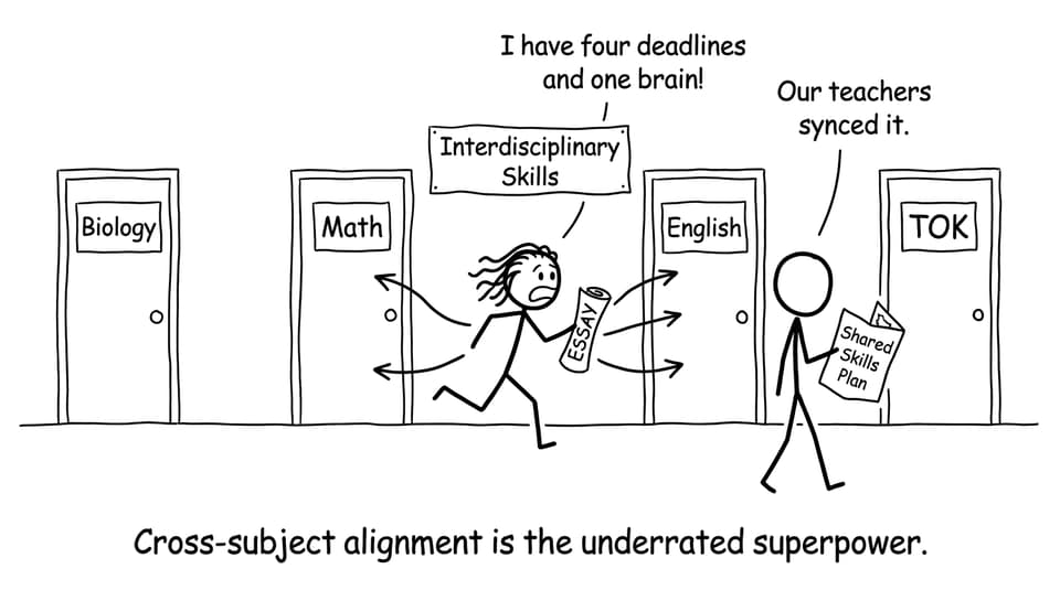 Cross-subject alignment is the underrated superpower
