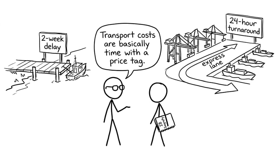 Two ports, two timelines