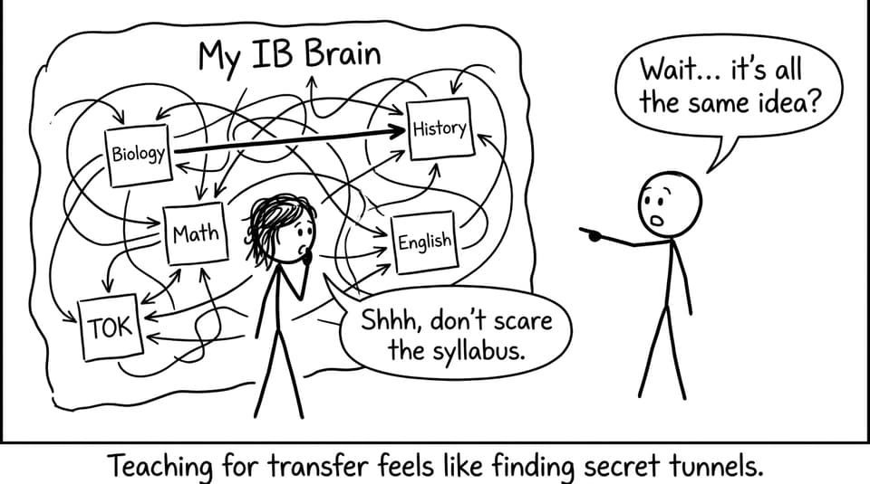 A student discovers secret tunnels between subjects