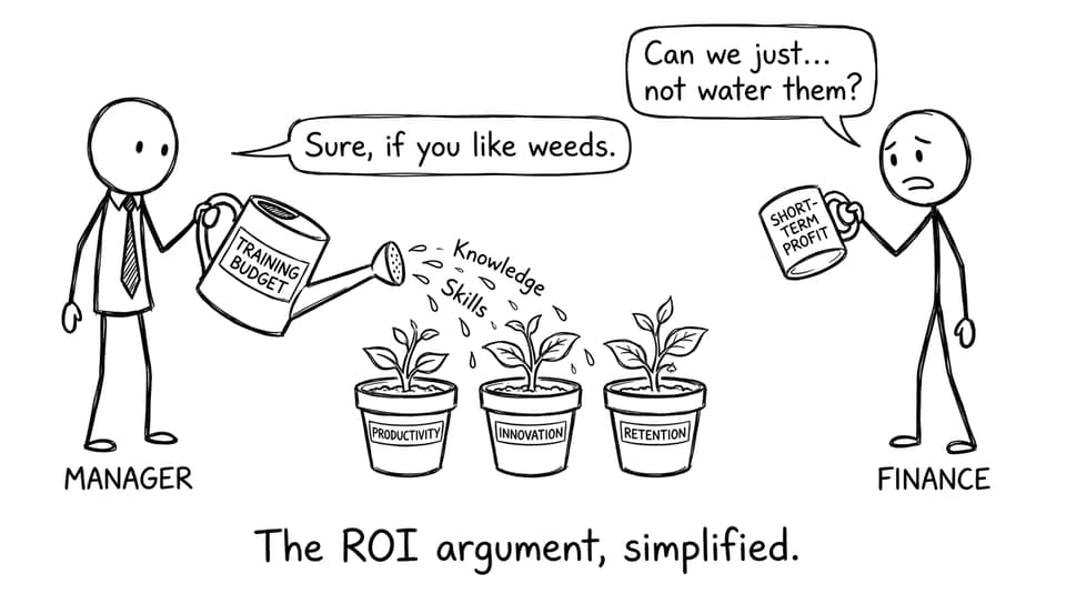 Training budget watering productivity innovation retention