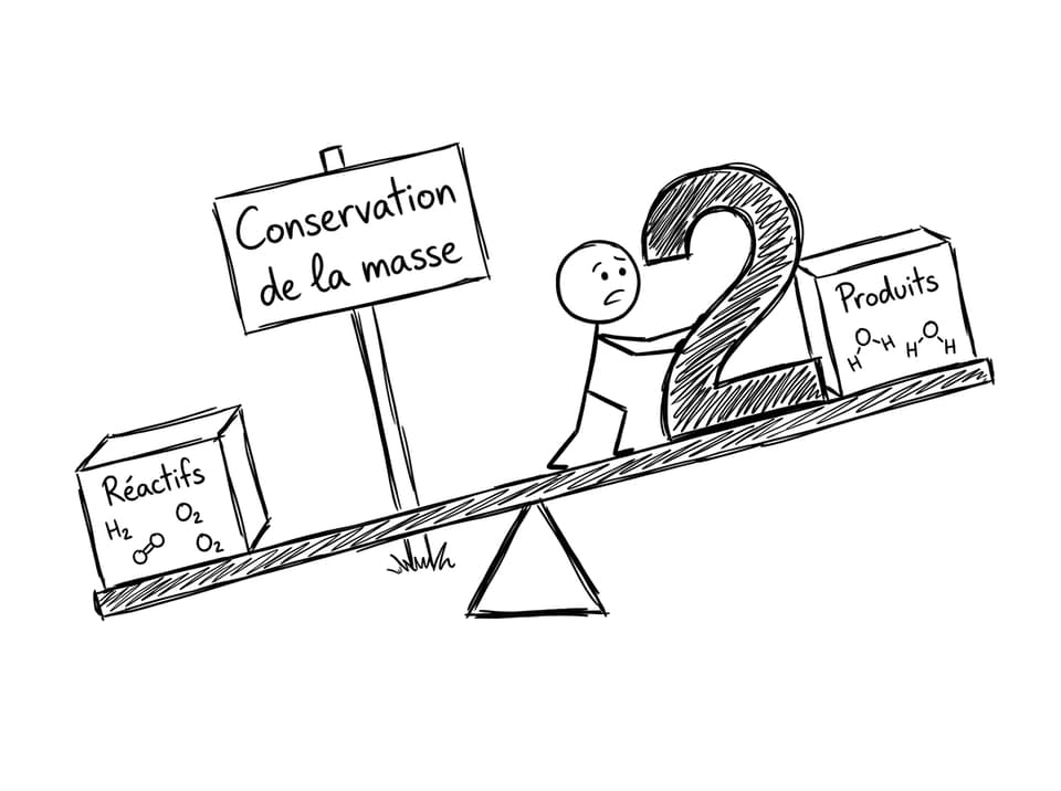 Comic: balance d’équation