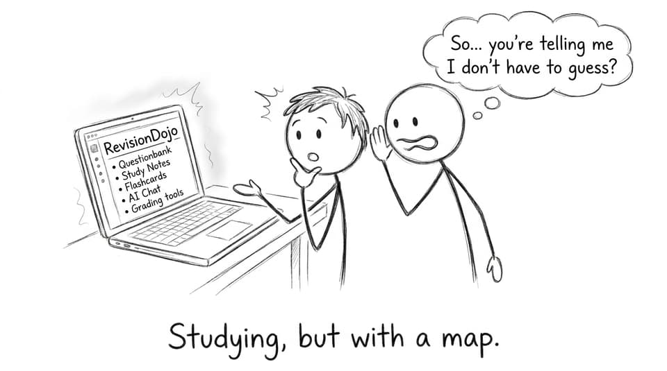 Studying with a map