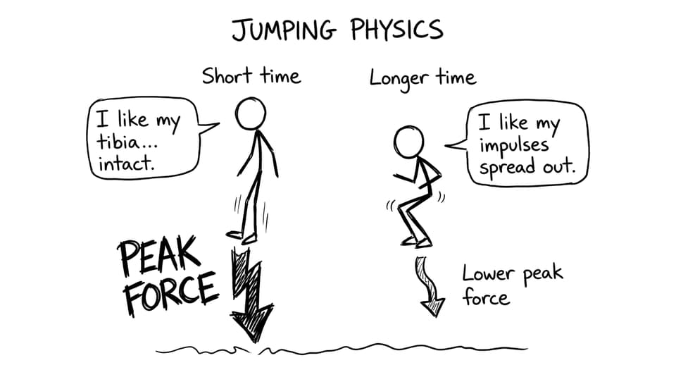 Impulse and landing mechanics joke