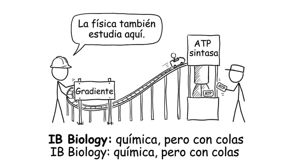 Comic: parque de gradiente de protones