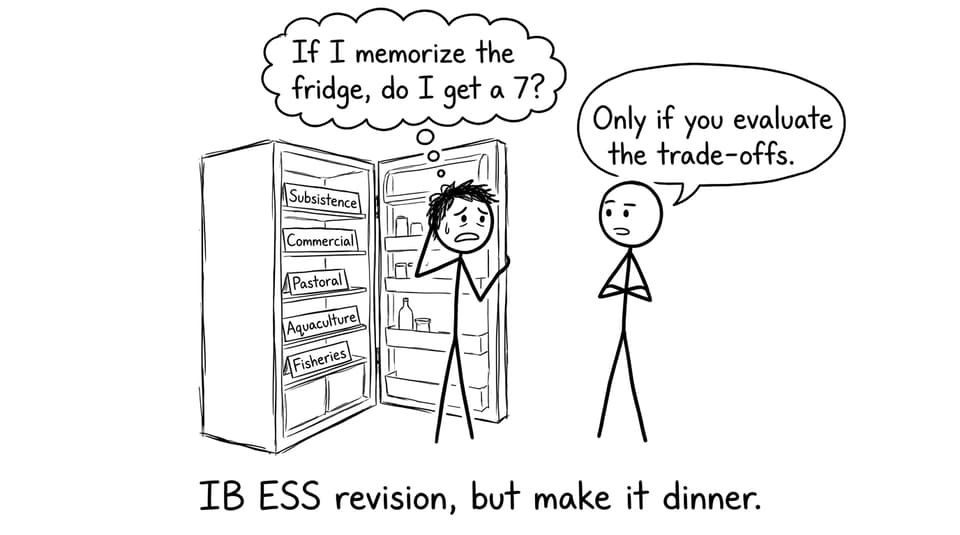 IB ESS revision, but make it dinner.