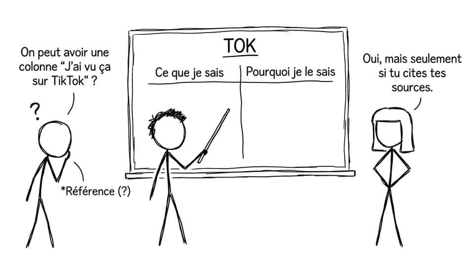 TOK, et la question qu’on n’ose pas poser