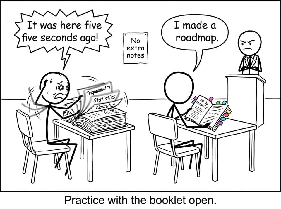 Two students: frantic flipping vs tabbed roadmap