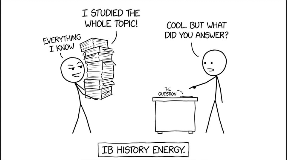 Student vs the Question