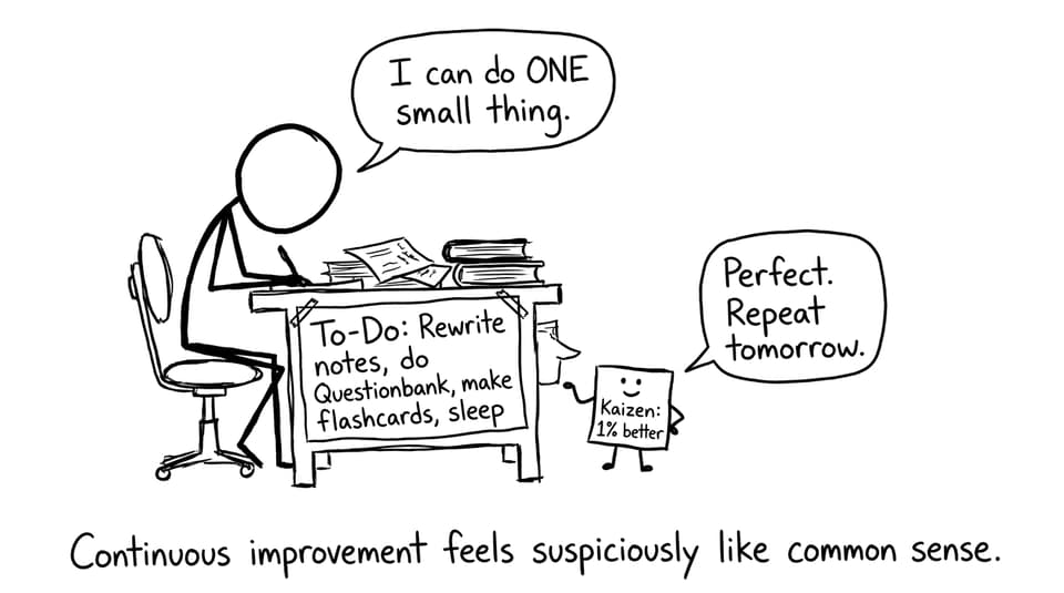 Kaizen sticky note comic