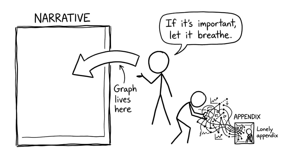 If it's important, let it breathe.
