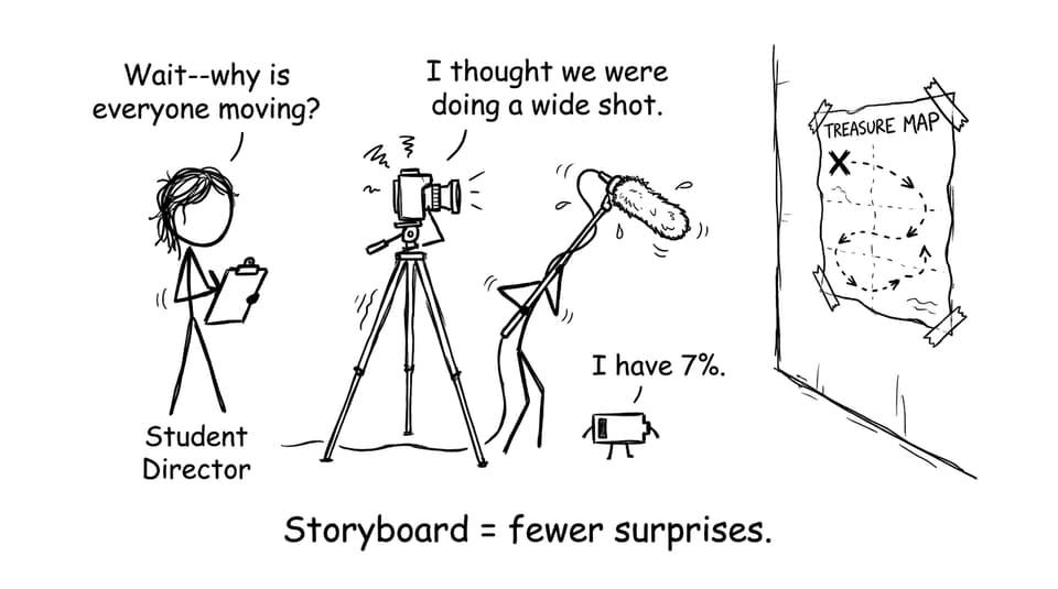 Storyboard as treasure map; stressed gear jokes