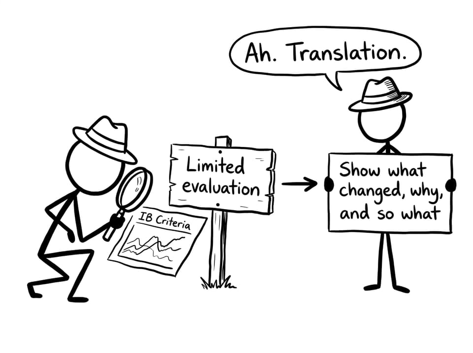 Translation