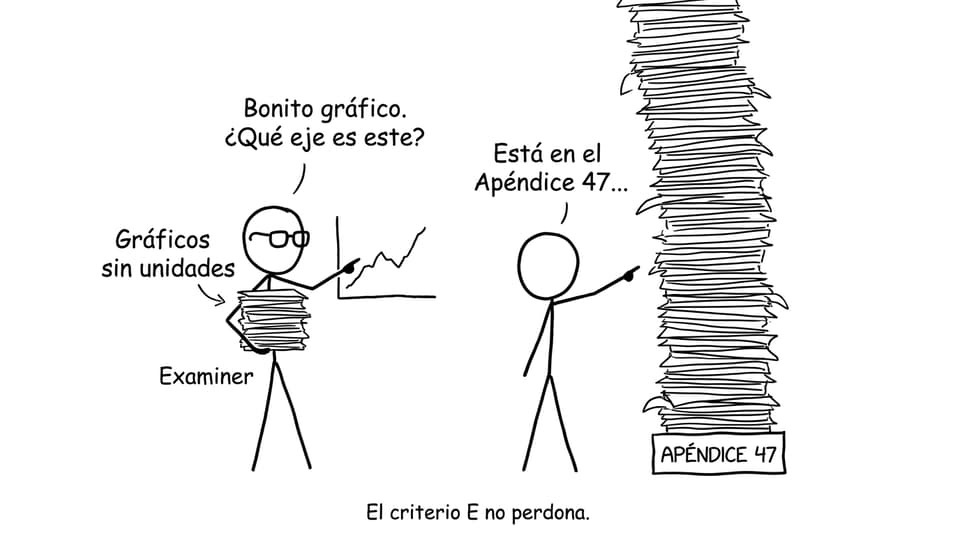 Examinador confundido por gráficos sin unidades