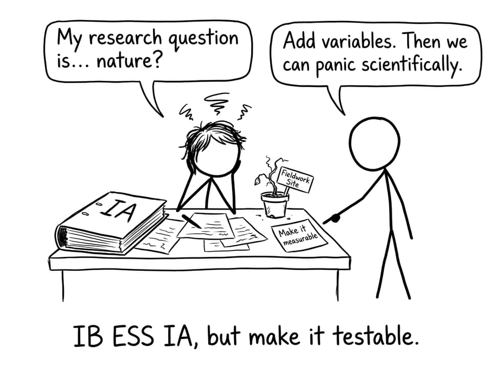 IB ESS IA, but make it testable.
