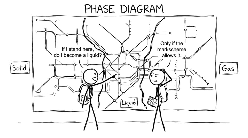 Two IB students treat a phase diagram like a subway map