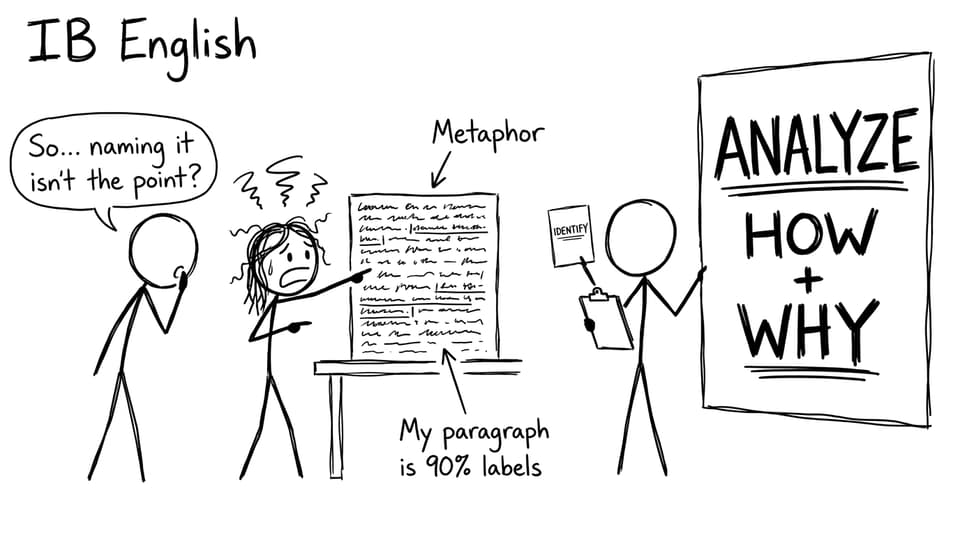 Comic about identify vs analyze