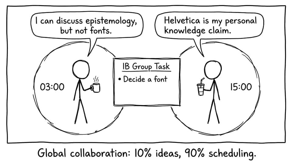 Global collaboration: 10% ideas, 90% scheduling.