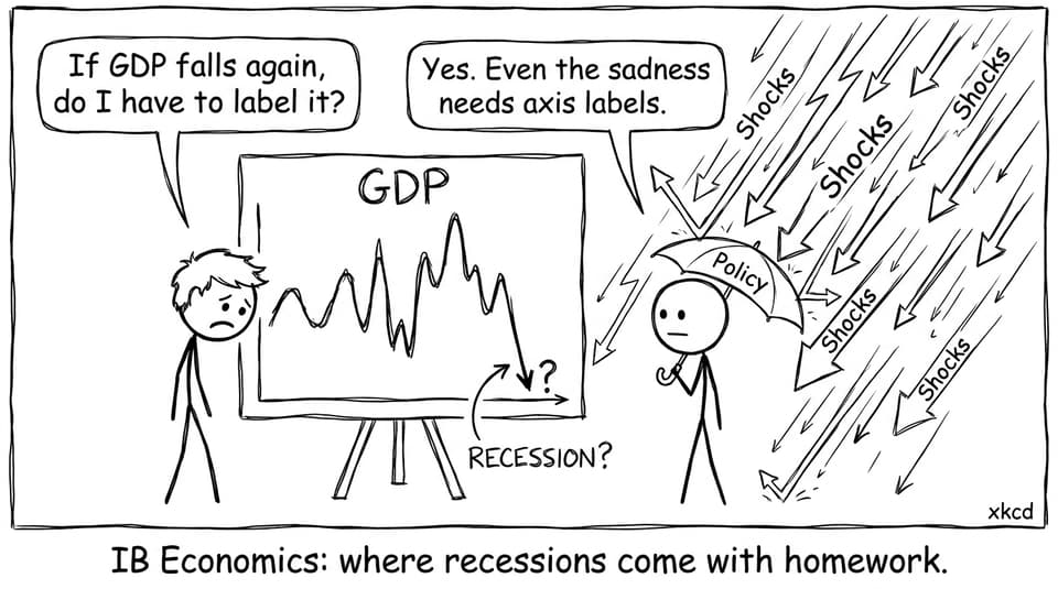 IB Economics: where recessions come with homework.