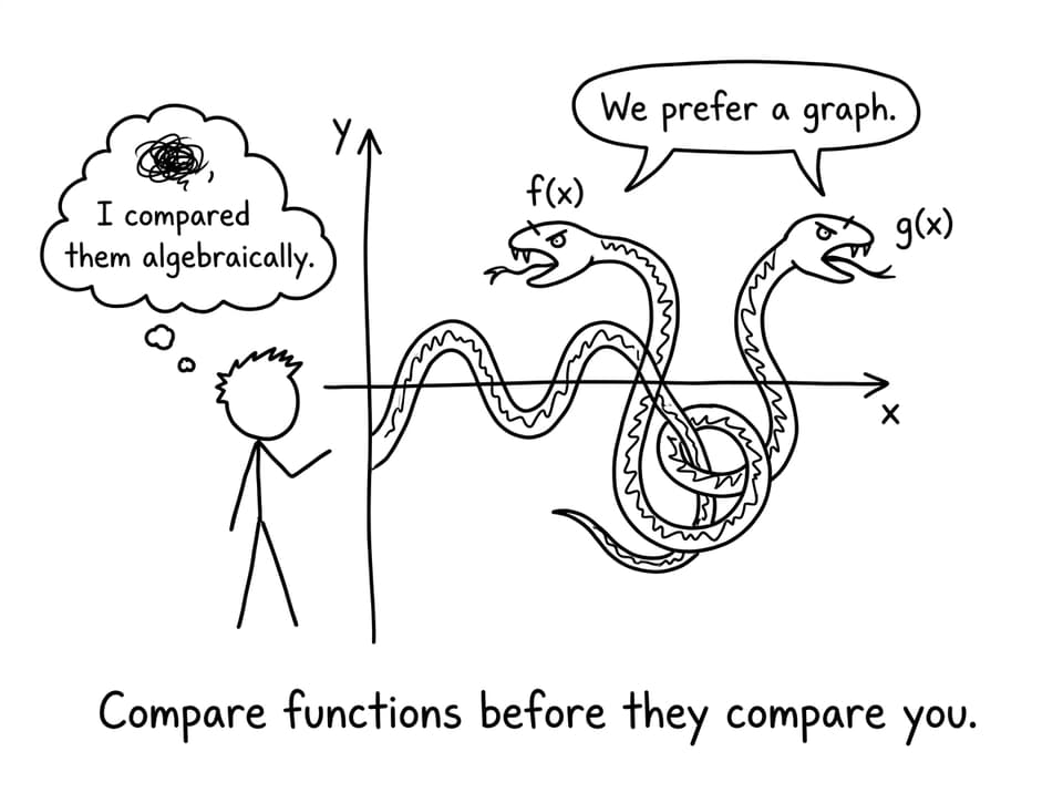 Comic: comparing functions