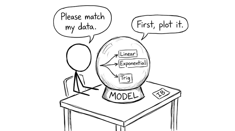Plot it before you commit to a model