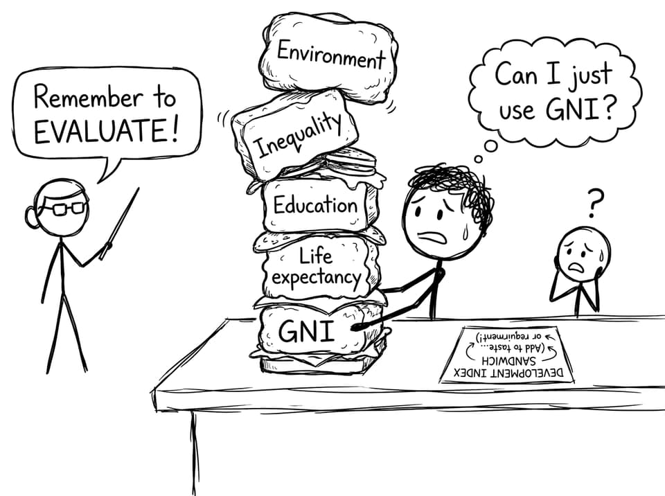 IB student building an index sandwich