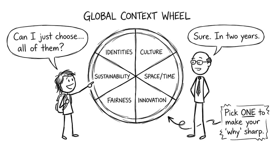 Global context wheel comic