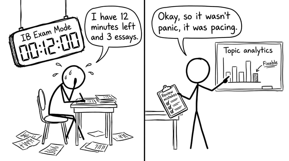 Mock exam pacing reality check