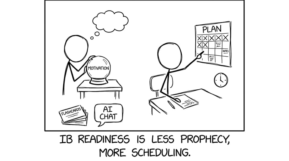 Motivation vs calendar planning comic