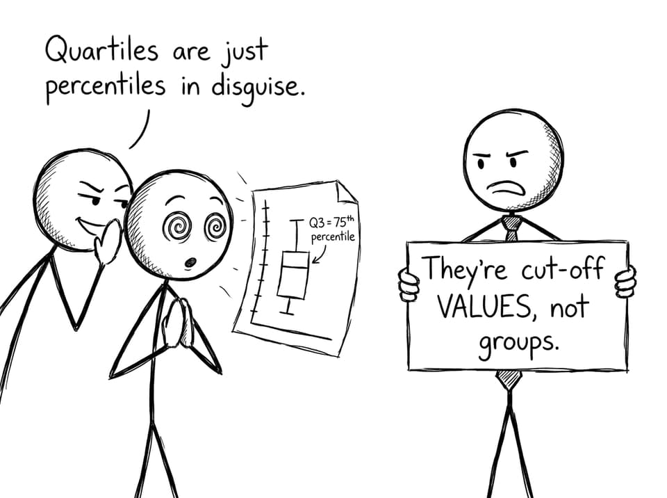 Student vs boxplot confusion comic