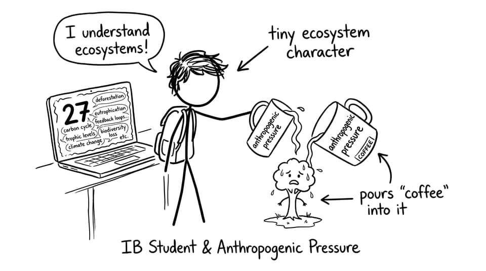 An IB student opens 27 tabs labeled deforestation, eutrophication, feedback loops