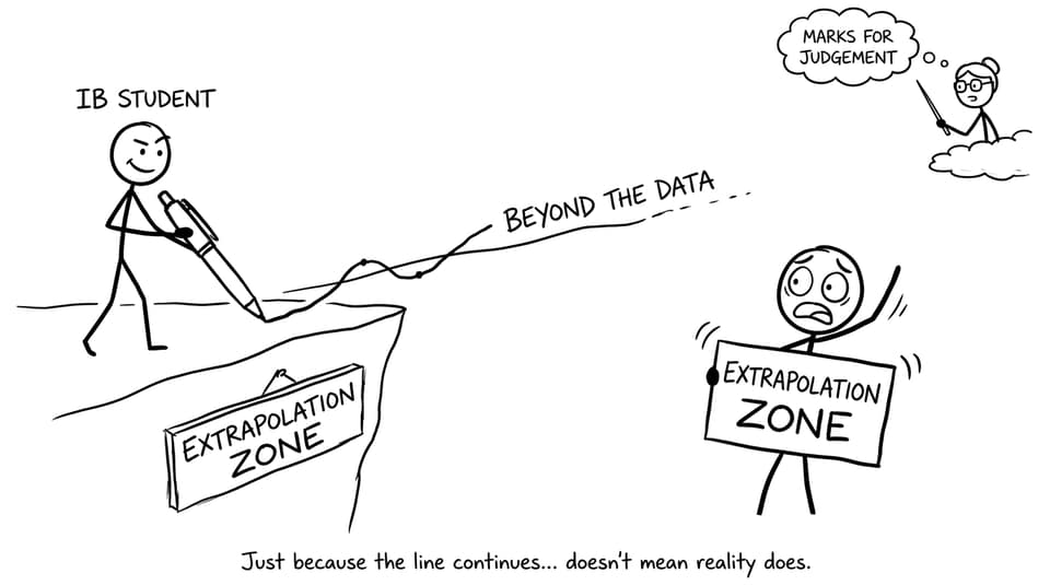 A stick-figure regression line goes off a cliff