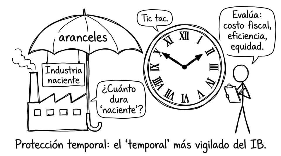 Protección temporal: el ‘temporal’ más vigilado del IB.