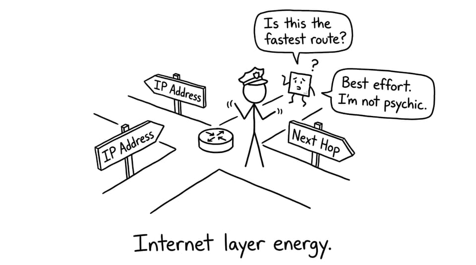 Router with police hat directing packets