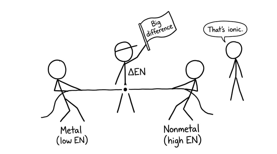 Electronegativity tug-of-war comic