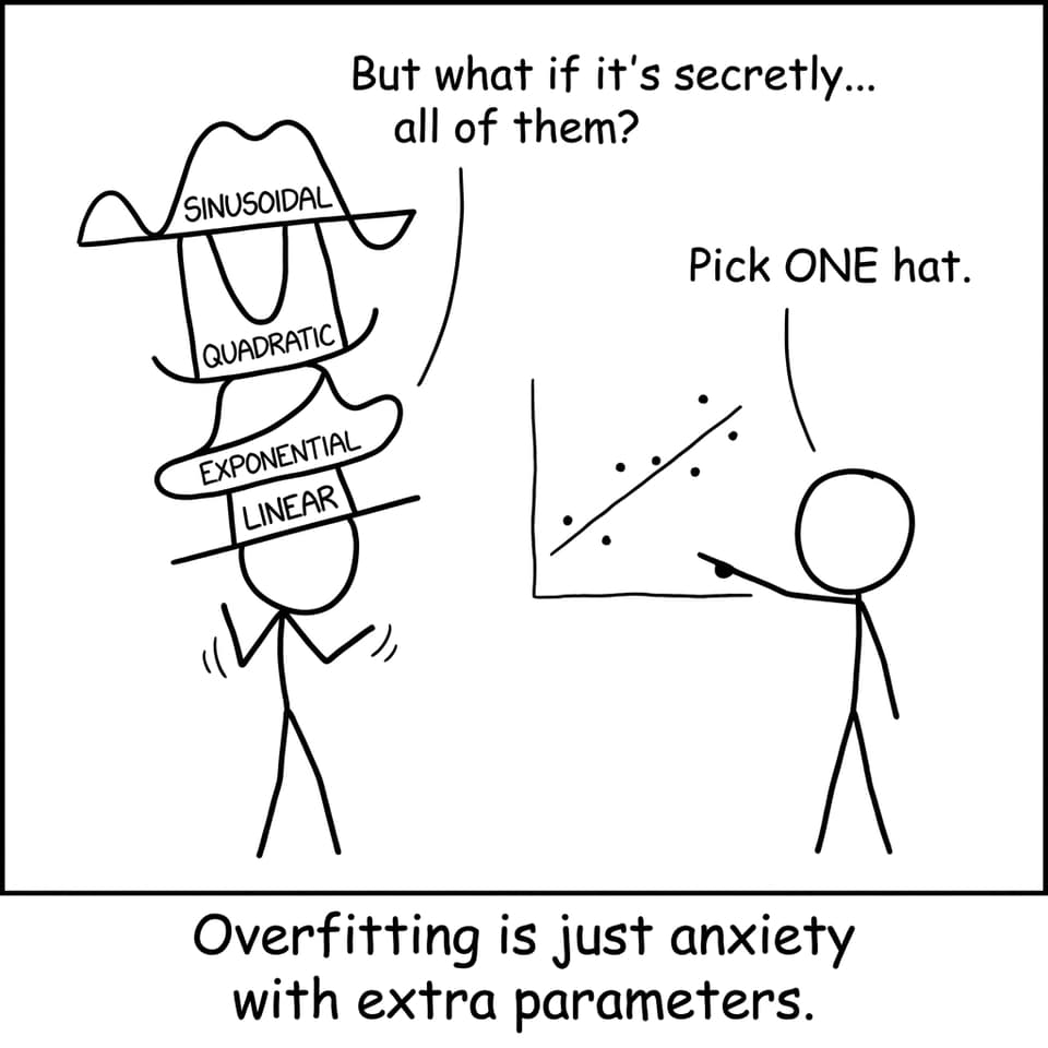 Too many model hats