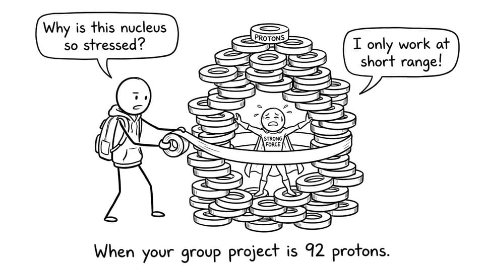 A stressed heavy nucleus as a group project