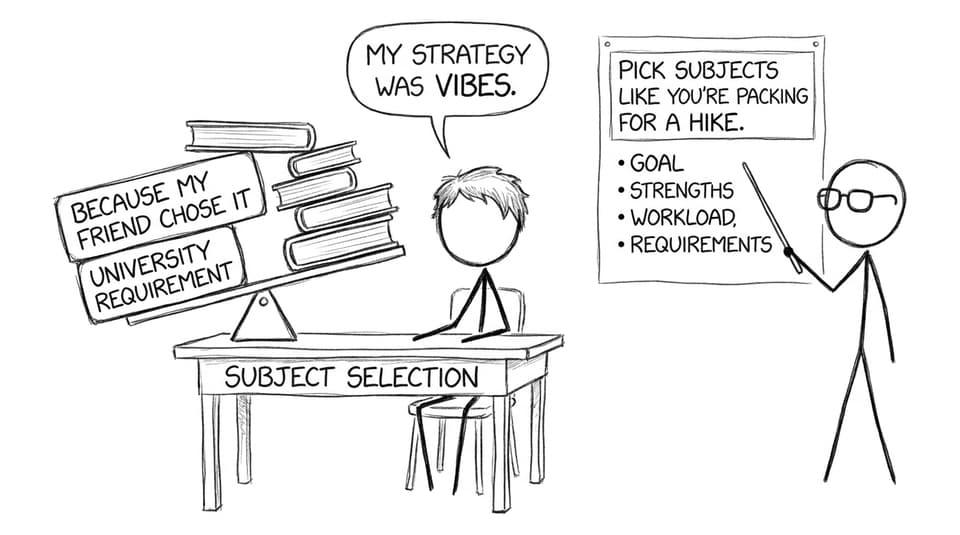 Balancing textbooks on a “Subject Selection” scale