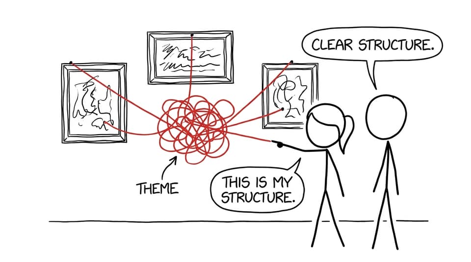 A student creates a detective-style red string board linking three artworks; the knot is labeled Theme