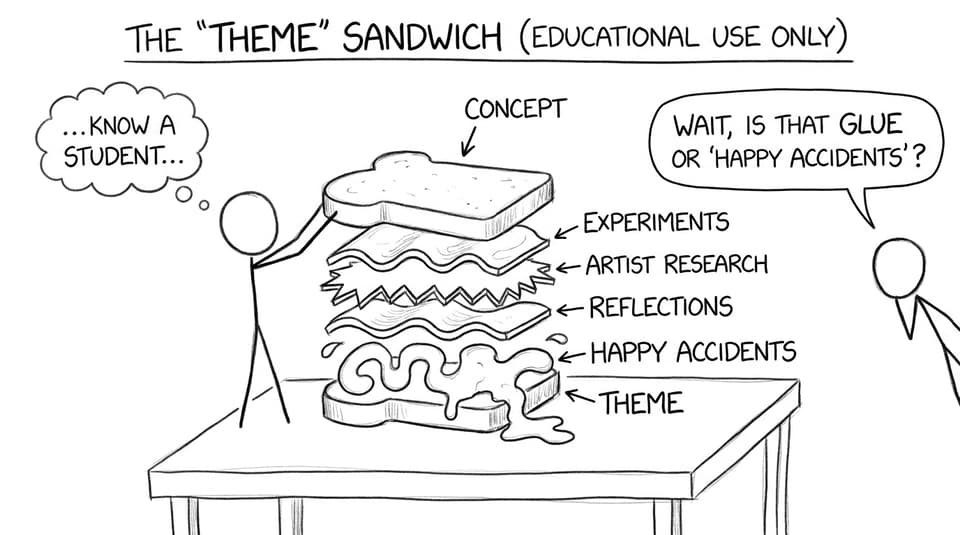 A theme built like a chaotic sandwich of experiments and reflections