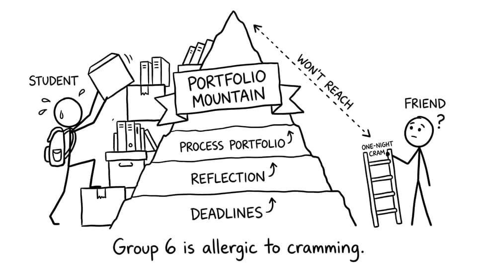 Portfolio mountain joke