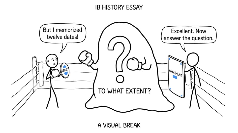 An IB History student attempts to fight an essay question using facts alone