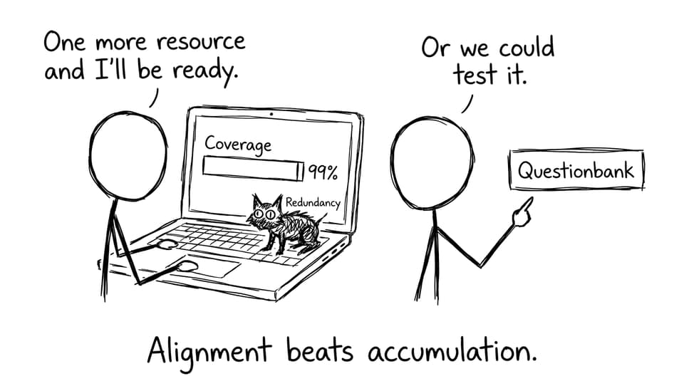 Alignment beats accumulation